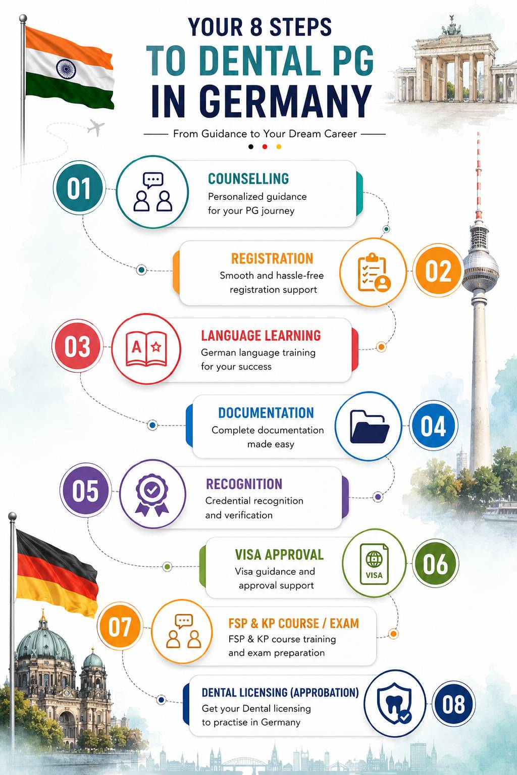 Medical PG Germany